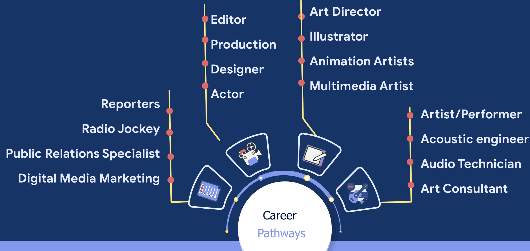 career_pathways_arts.png