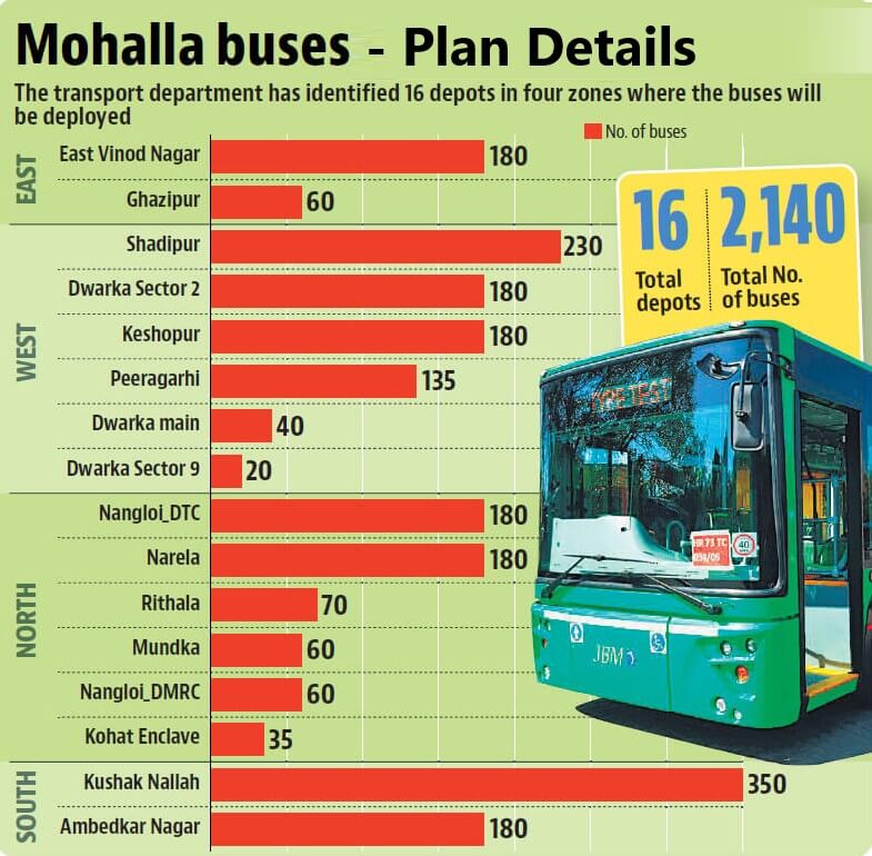 mohalla_buses_depots.jpg