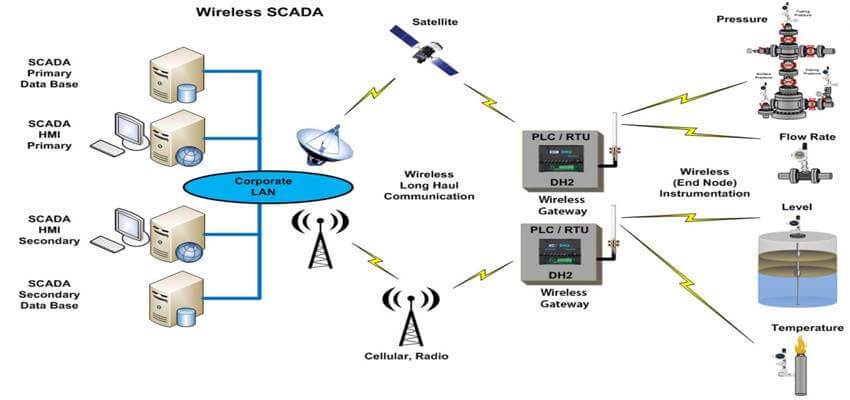 flowmeterscada.jpg