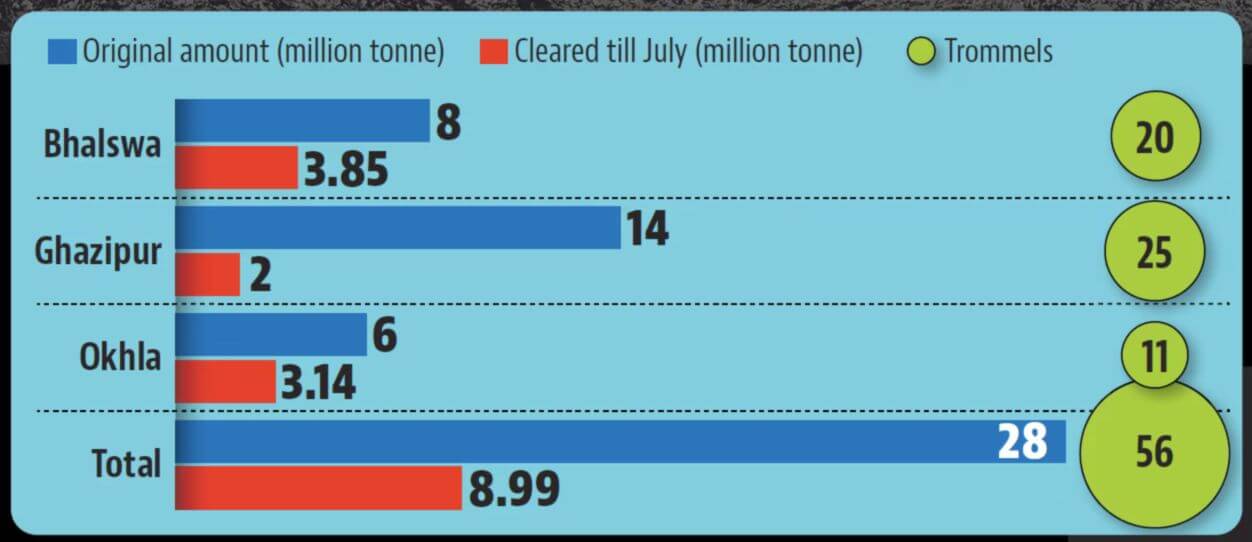 garbage_progress_jul23.jpg