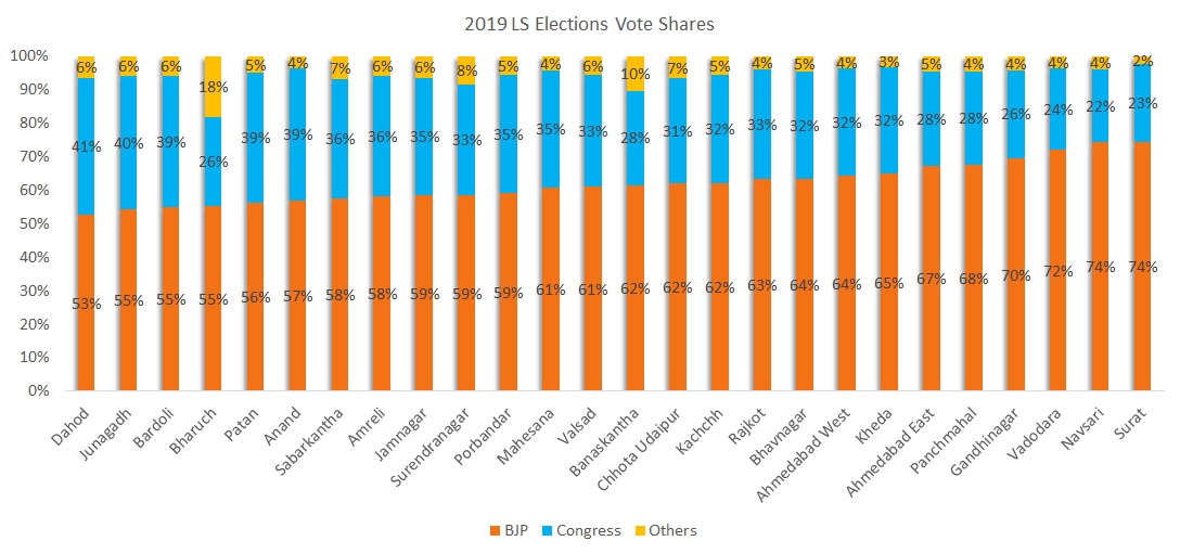 2019_election_vote_shares.jpg