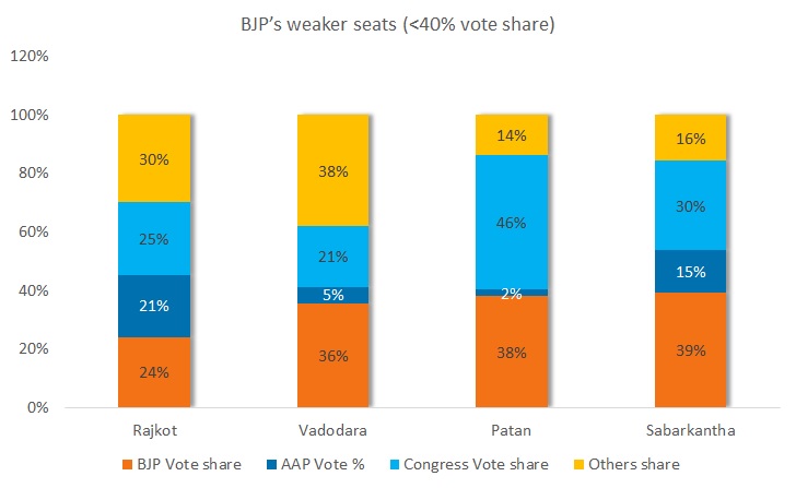 bjp's_weaker_seats.jpg