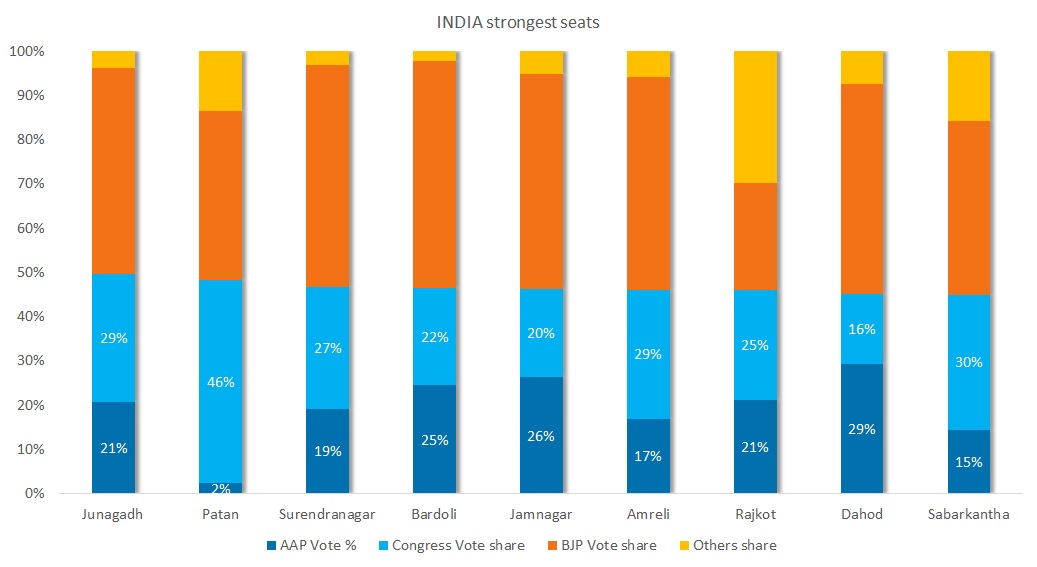 india's_strongest_seats.jpg