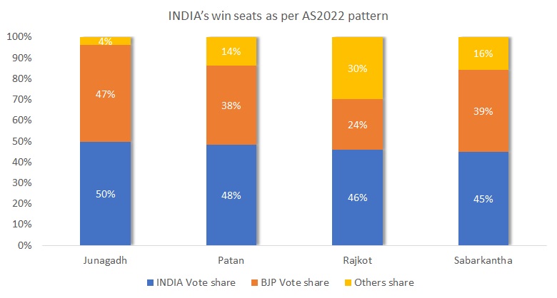 india's_win_seats.jpg