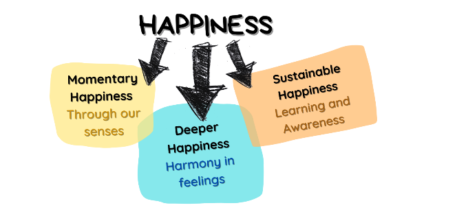 happiness_curriculam_2.png