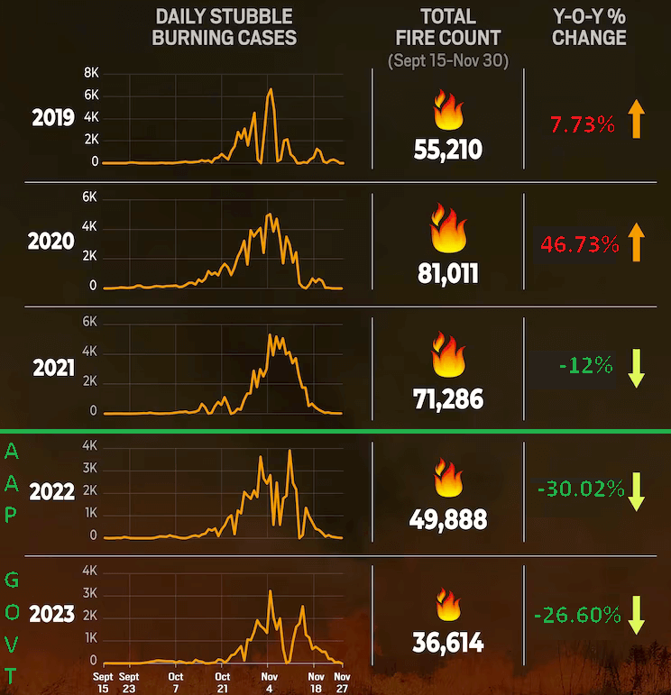 punjab_stubble_cases.png