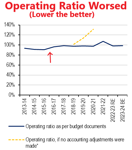 railways_operating_ratio.png