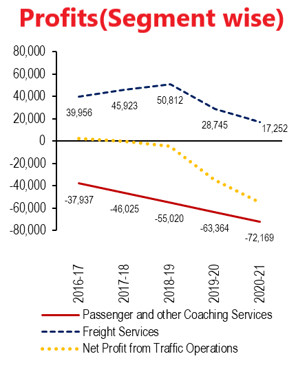 railways_profits.png