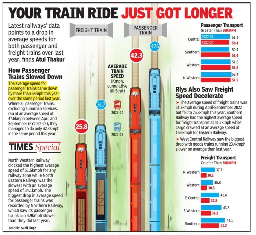 slow_trains.jpeg